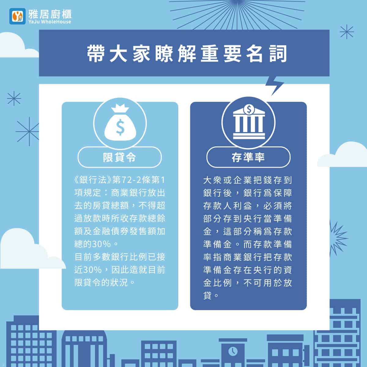 限貸令名詞解釋