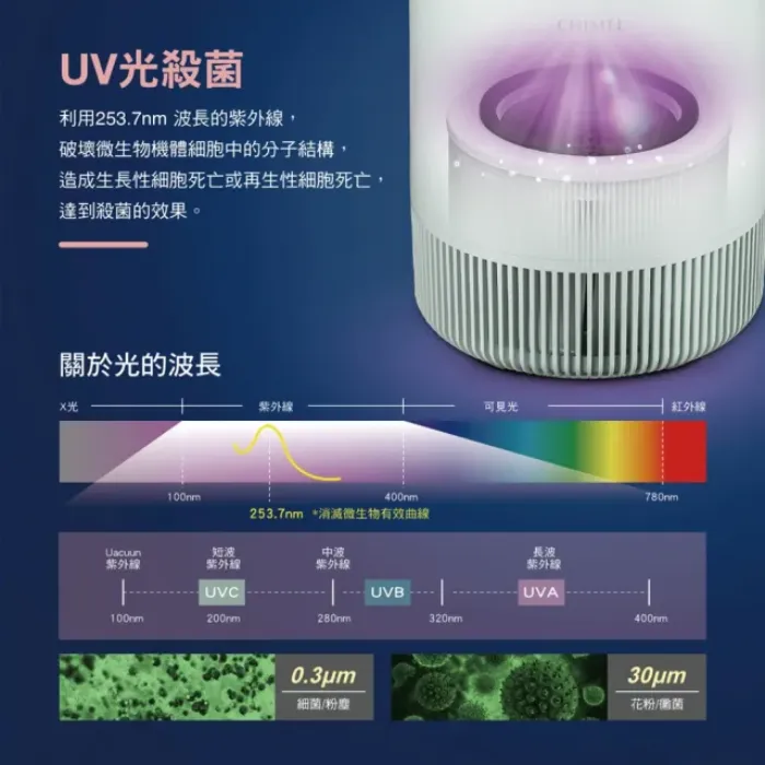 【奇美家電】淨花心 智能淨化清淨機