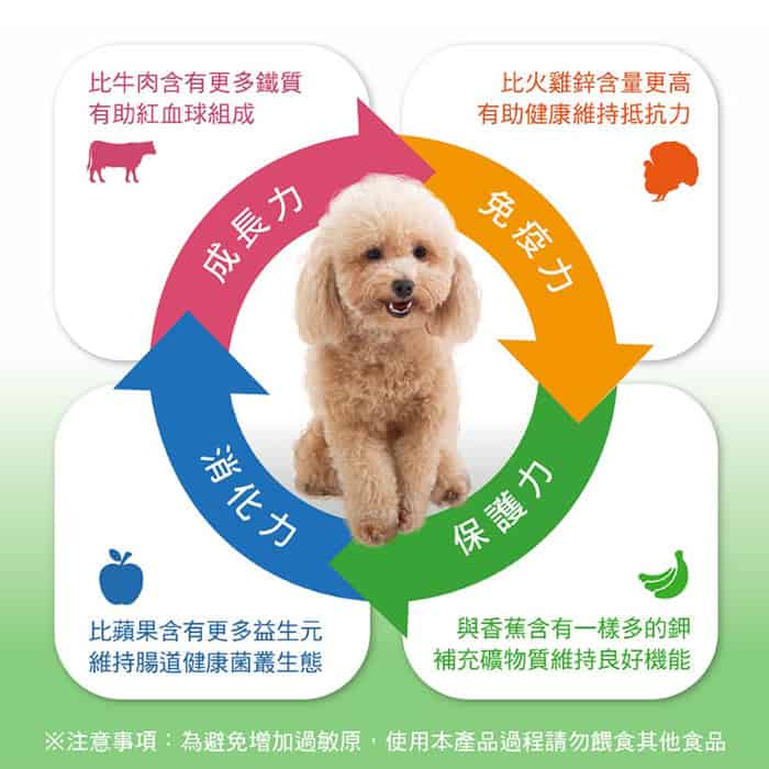 NH+擁恆低敏天然糧 小型成犬活力飼料