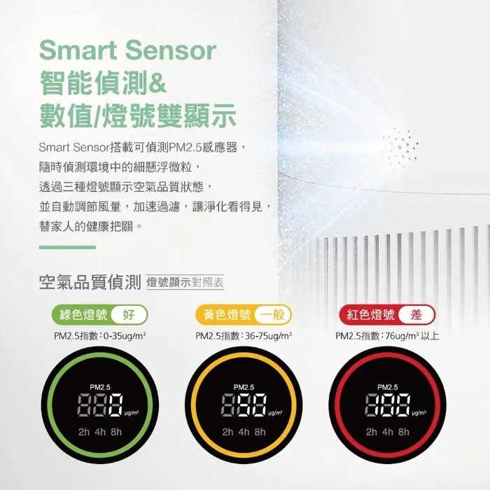 【奇美家電】波波淨 智能淨化清淨機 