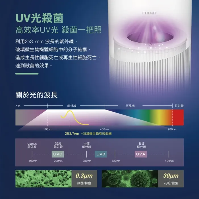 【奇美家電】波波淨 智能淨化清淨機 