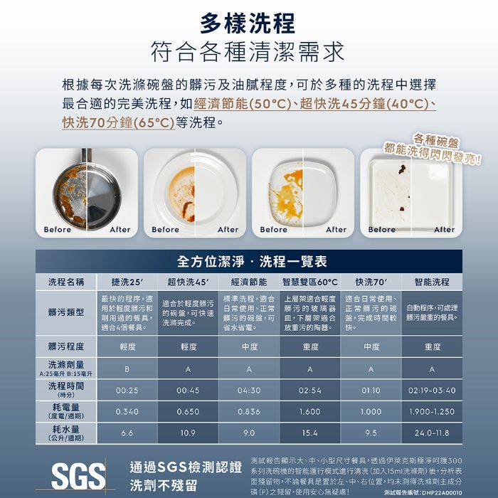 伊萊克斯|60公分300系列13人份獨立式洗碗機