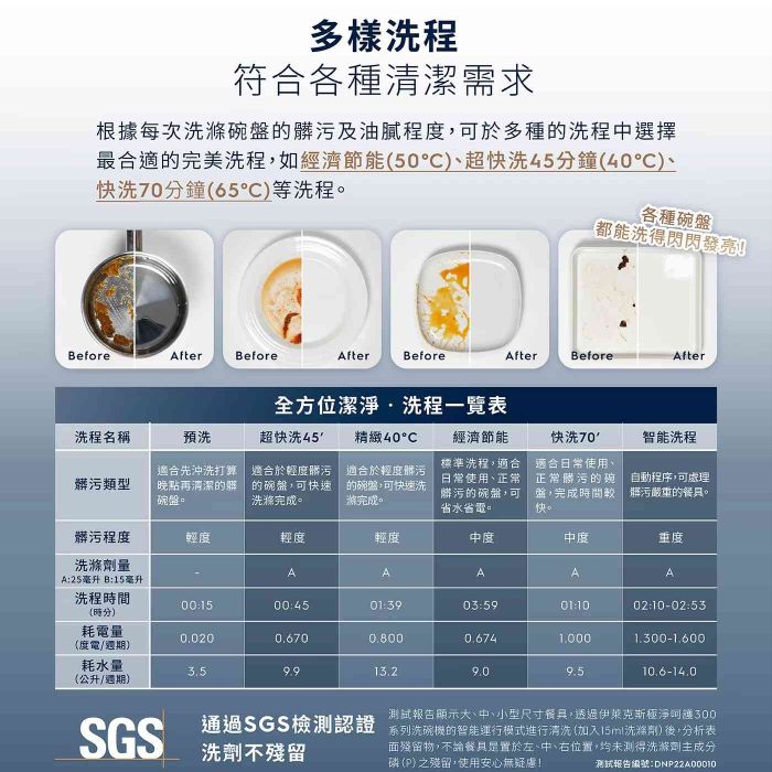 伊萊克斯｜45公分300系列10人份獨立式洗碗機