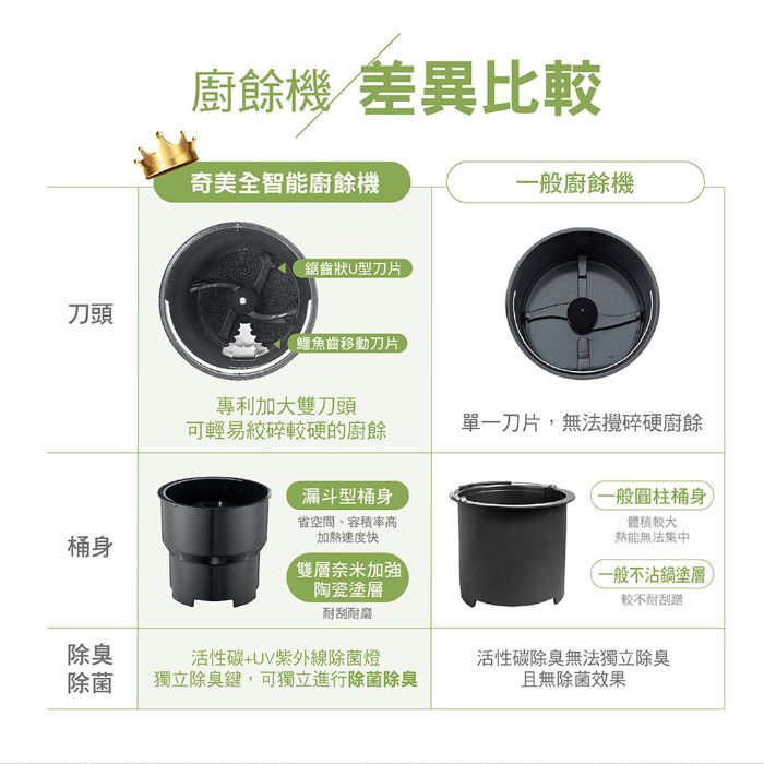 奇美家電｜奇美全智能廚餘機