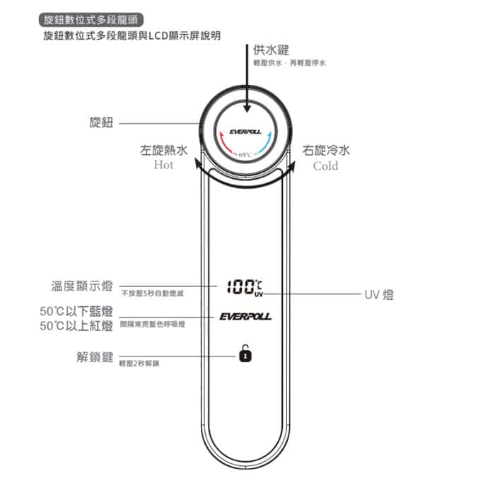 【愛科】廚下型調溫無壓飲水機